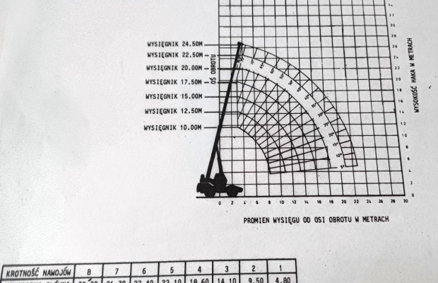 Używany Żuraw samojezdny Grove RT 640S - 33 ton - Zdjęcie 3