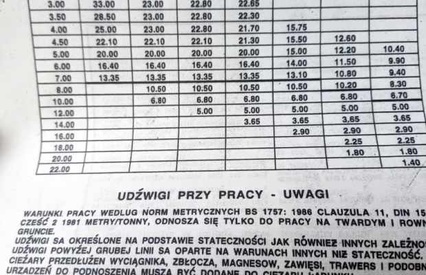 Używany Żuraw samojezdny Grove RT 640S - 33 ton - Zdjęcie 7