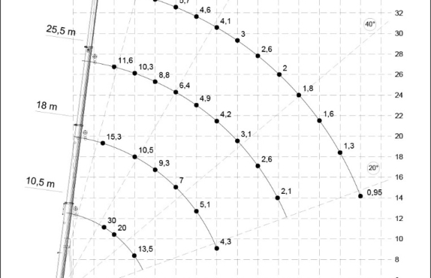 Dźwig mobilny Hidrokon HK 90 33 T3-30 ton - Zdjęcie 2
