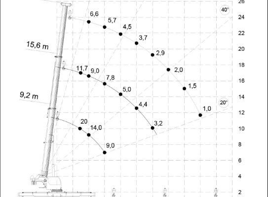 Dźwig mobilny Hidrokon HK 60 22 T2 - 20 ton - Zdjęcie 4