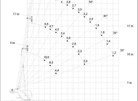 Dźwig mobilny Hidrokon HK 30 18 T2 - 10 ton - Zdjęcie 2