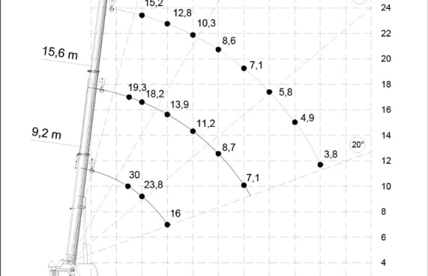 Dźwig mobilny Hidrokon HK 90 22 T2 - 30 ton - Zdjęcie 3