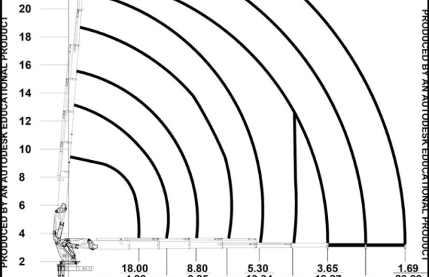 Dźwig mobilny Hidrokon HK 90 L6 - Zdjęcie 2