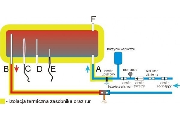 Kolektor Słoneczny ciśnieniowy 100L nierdzewny - Zdjęcie 2