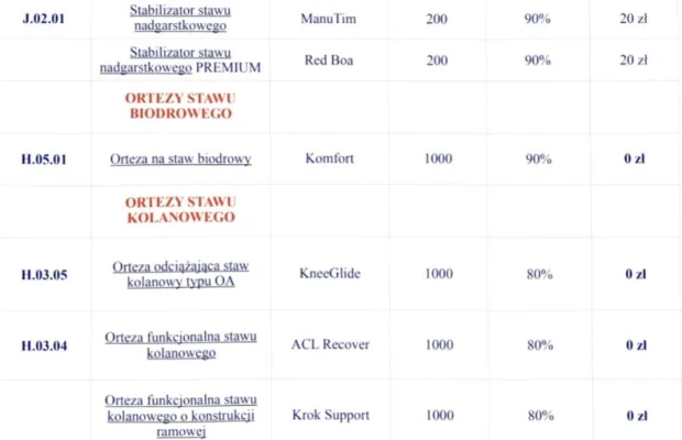 Rehabilitacja Domowa,usługi opiekuńcze,Sprzęt rehabilitacyjn - Zdjęcie 8