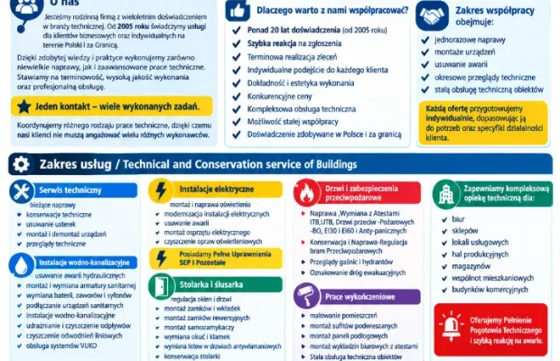 Polecamy Naprawy,Montaże⭐ Kompleksowa Obsługa Techniczna - Zdjęcie 1